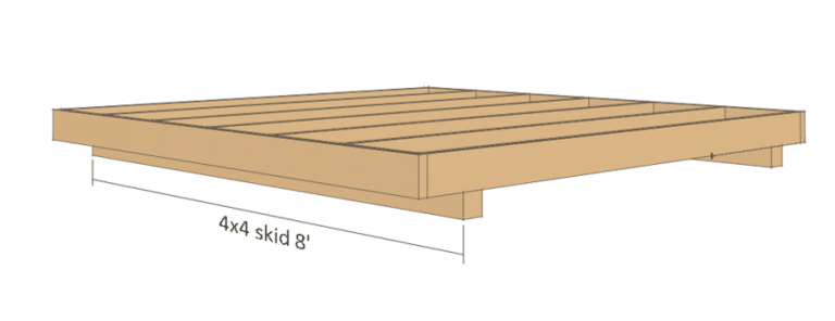 How to Build Your Shed Floor on Skids