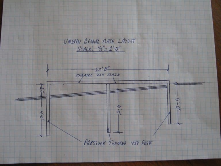 How To Prepare The Ground For a Storage Shed Outdoor Storage Options